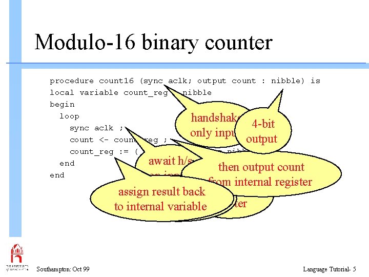 Modulo-16 binary counter procedure count 16 (sync aclk; output count : nibble) is local