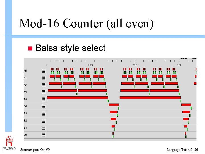 Mod-16 Counter (all even) n Balsa style select Southampton: Oct 99 Language Tutorial- 56