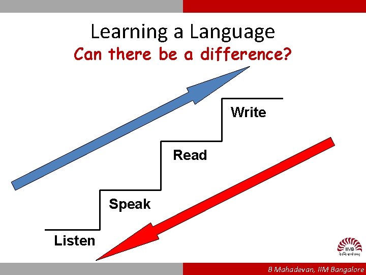 Learning a Language Can there be a difference? Write Read Speak Listen B Mahadevan,