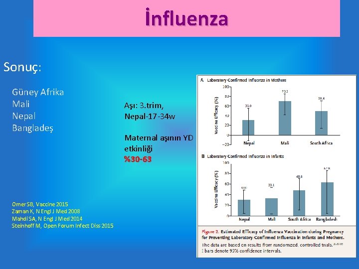 İnfluenza Sonuç: Güney Afrika Mali Nepal Bangladeş Omer SB, Vaccine 2015 Zaman K, N