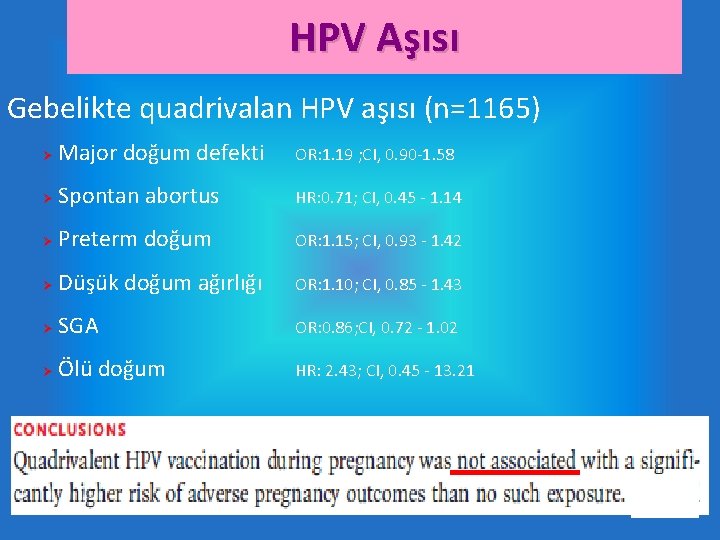 HPV Aşısı Gebelikte quadrivalan HPV aşısı (n=1165) Ø Major doğum defekti OR: 1. 19