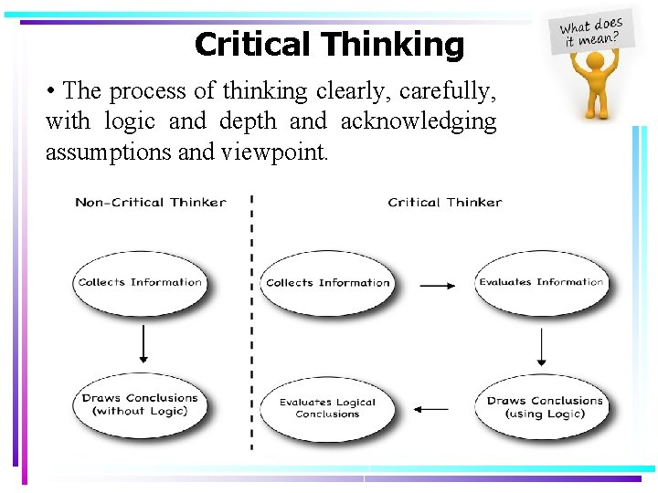 Critical Thinking • The process of thinking clearly, carefully, with logic and depth and