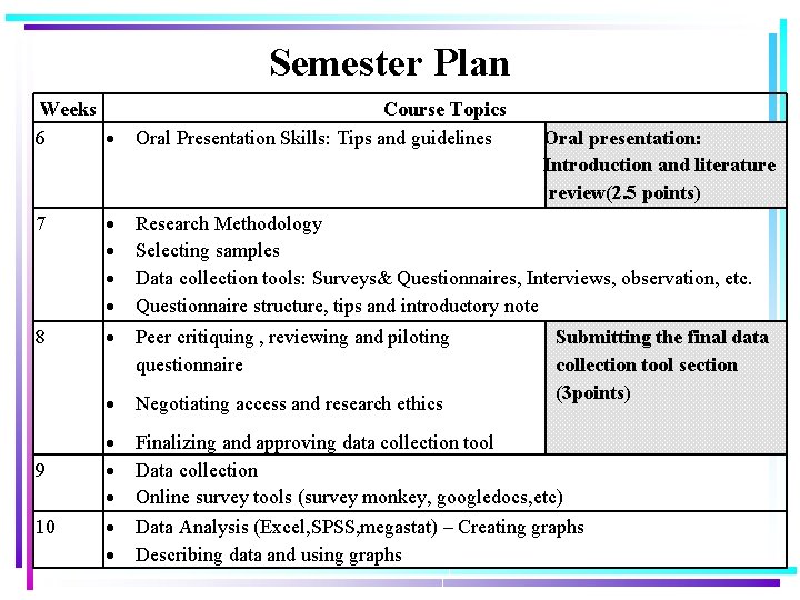 Semester Plan Weeks 6 Course Topics Oral Presentation Skills: Tips and guidelines Oral presentation: