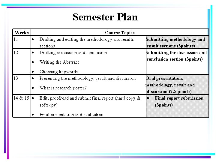 Semester Plan Weeks 11 12 13 Course Topics Drafting and editing the methodology and