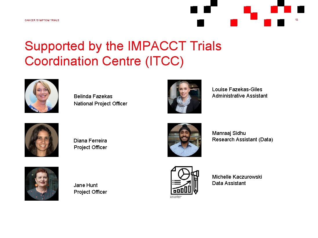 12 CANCER SYMPTOM TRIALS Supported by the IMPACCT Trials Coordination Centre (ITCC) Belinda Fazekas