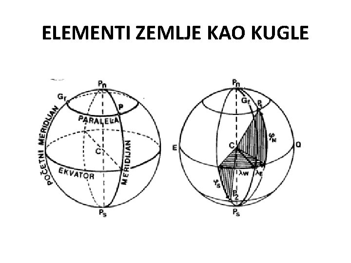 ELEMENTI ZEMLJE KAO KUGLE 