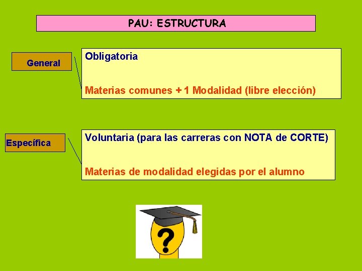 PAU: ESTRUCTURA General Obligatoria Materias comunes + 1 Modalidad (libre elección) Específica Voluntaria (para