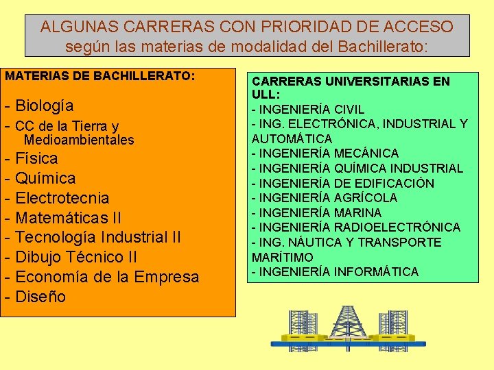 ALGUNAS CARRERAS CON PRIORIDAD DE ACCESO según las materias de modalidad del Bachillerato: MATERIAS