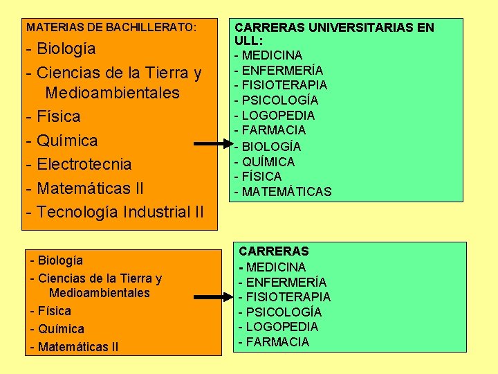 MATERIAS DE BACHILLERATO: - Biología - Ciencias de la Tierra y Medioambientales - Física