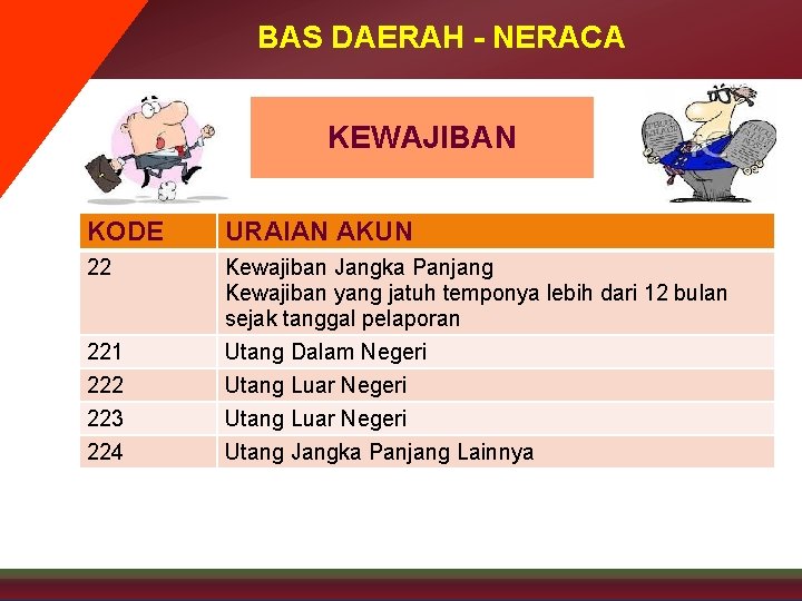 BAS DAERAH - NERACA KEWAJIBAN KODE URAIAN AKUN 22 Kewajiban Jangka Panjang Kewajiban yang