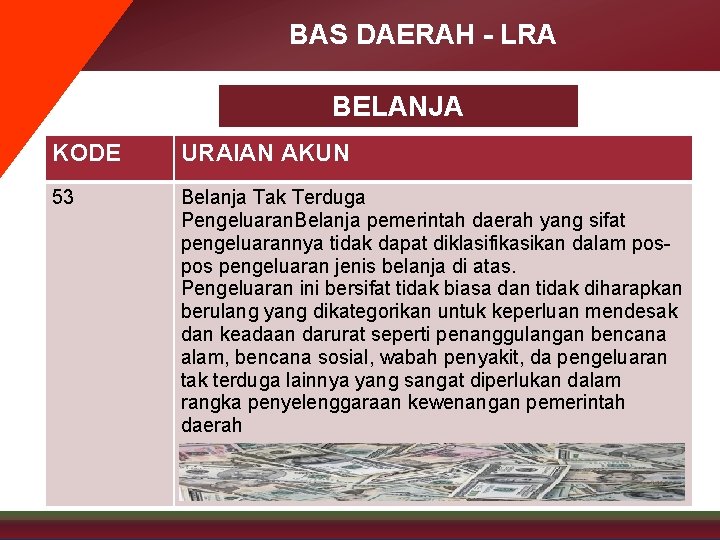 BAS DAERAH - LRA BELANJA KODE URAIAN AKUN 53 Belanja Tak Terduga Pengeluaran. Belanja