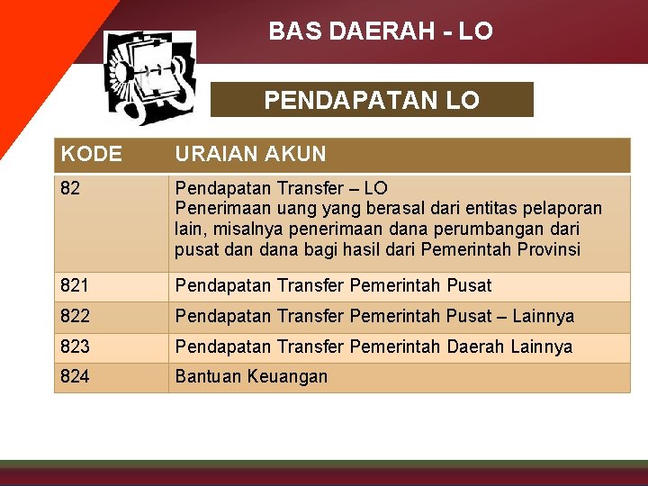 BAS DAERAH - LO PENDAPATAN LO KODE URAIAN AKUN 82 Pendapatan Transfer – LO