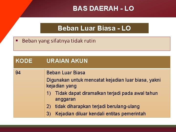 BAS DAERAH - LO Beban Luar Biasa - LO § Beban yang sifatnya tidak