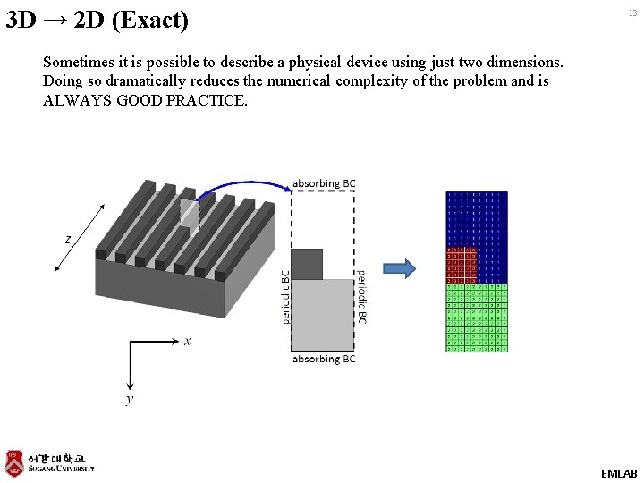 3 D → 2 D (Exact) 13 Sometimes it is possible to describe a