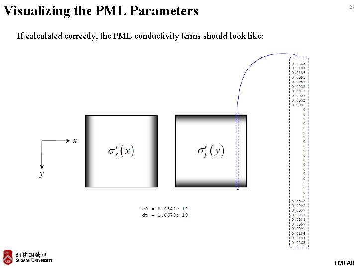 Visualizing the PML Parameters 27 If calculated correctly, the PML conductivity terms should look