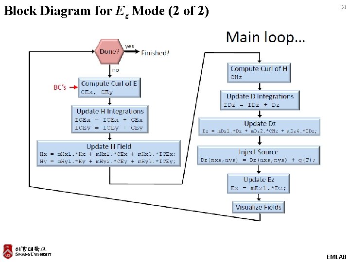 Block Diagram for Ez Mode (2 of 2) 31 EMLAB 