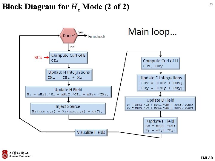 Block Diagram for Hz Mode (2 of 2) 33 EMLAB 