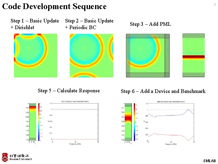 Code Development Sequence Step 1 – Basic Update + Dirichlet Step 2 – Basic