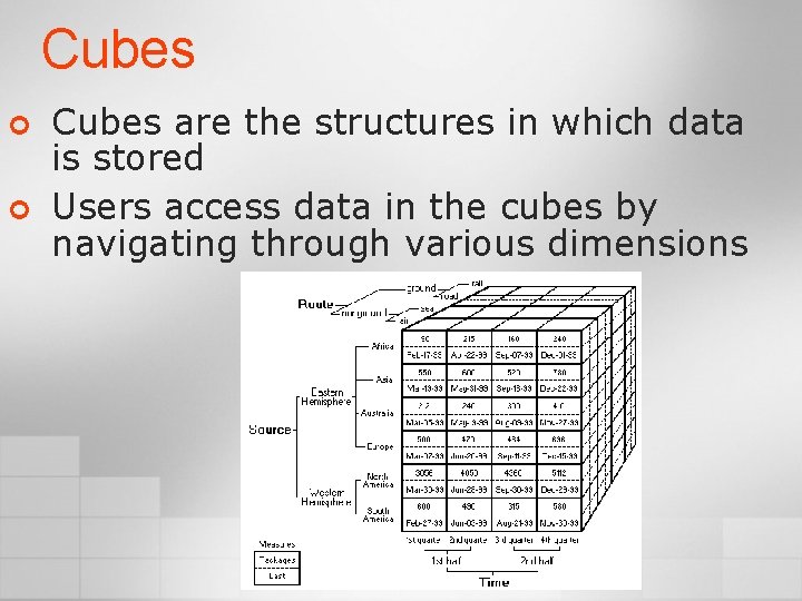 Cubes ¢ ¢ Cubes are the structures in which data is stored Users access