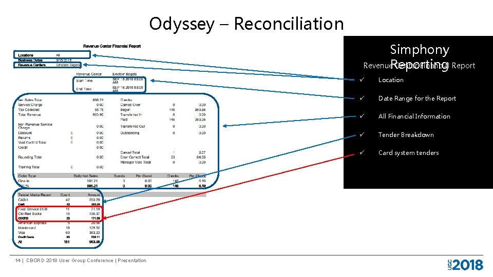 Odyssey – Reconciliation Simphony Revenue. Reporting Center Financial Report 14 | CBORD 2018 User