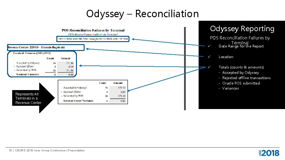 Odyssey – Reconciliation Odyssey Reporting POS Reconciliation Failures by Terminal Represents All Terminals in