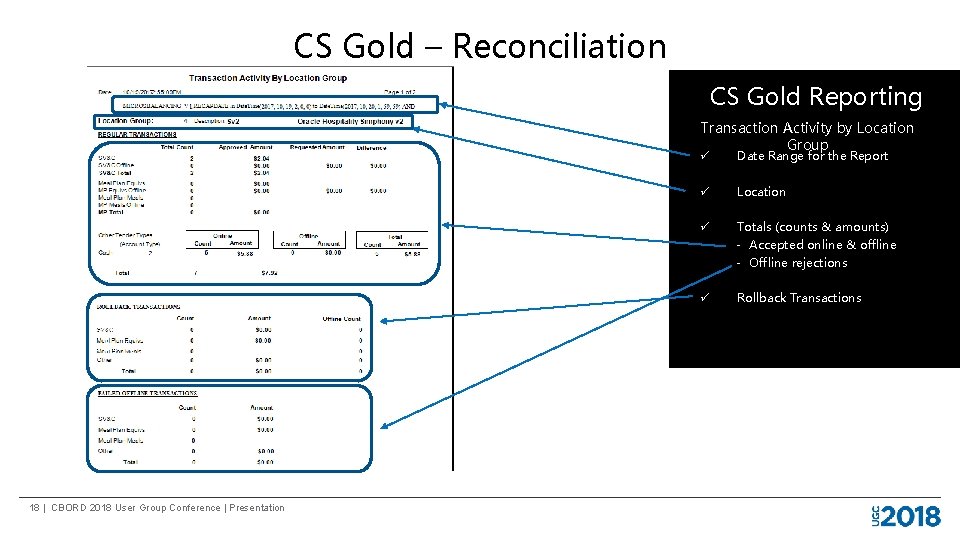 CS Gold – Reconciliation CS Gold Reporting Transaction Activity by Location Group Represents All