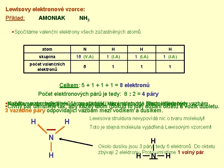 Lewisovy elektronové vzorce: Příklad: AMONIAK NH 3 §Spočítáme valenční elektrony všech zúčastněných atomů atom