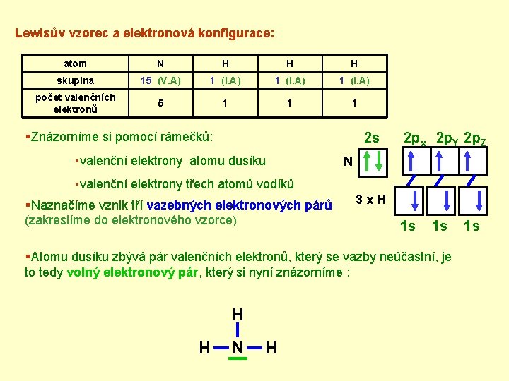 Lewisův vzorec a elektronová konfigurace: atom N H H H skupina 15 (V. A)