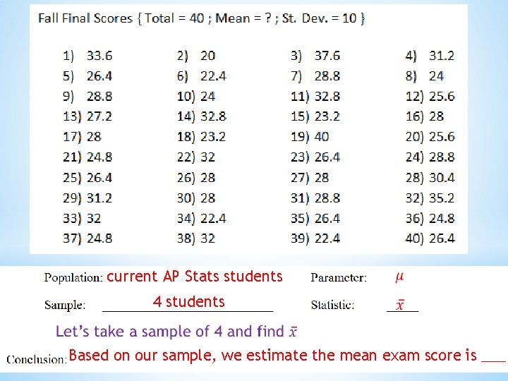current AP Stats students 4 students Based on our sample, we estimate the mean
