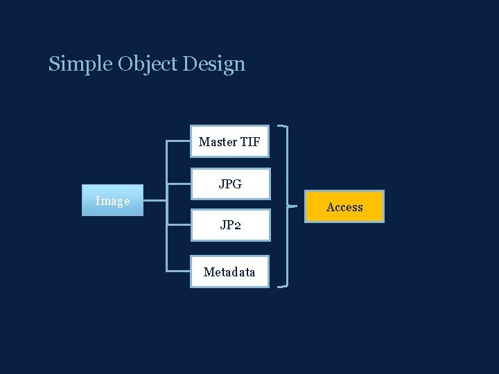 Simple Object Design Master TIF JPG Image Access JP 2 Metadata 