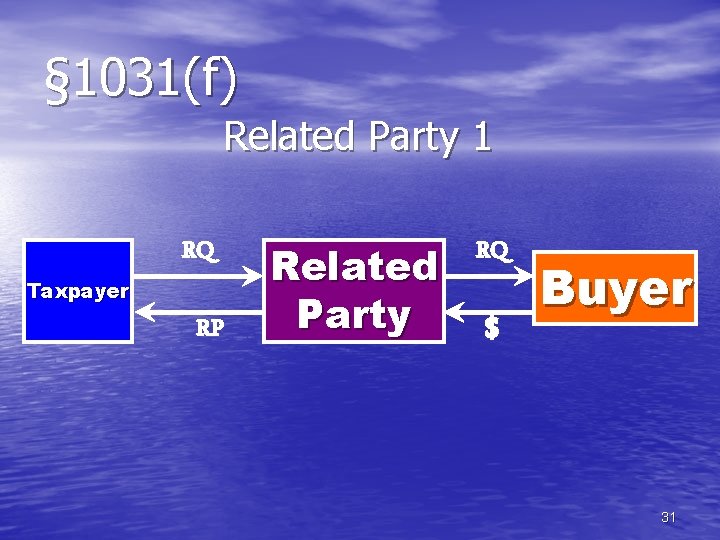 § 1031(f) Related Party 1 Taxpayer RQ RP Related Party RQ $ Buyer 31