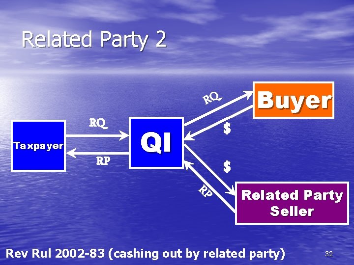 Related Party 2 Buyer RQ RQ Taxpayer RP $ QI $ RP Related Party