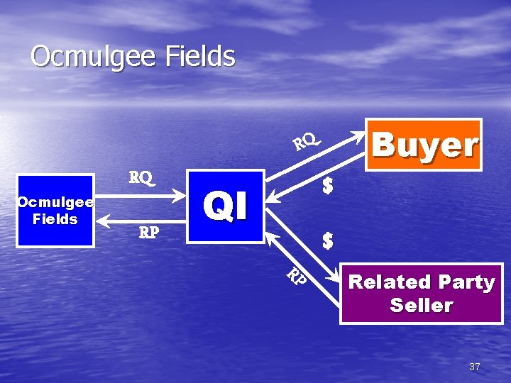 Ocmulgee Fields Buyer RQ Ocmulgee Fields RQ RP $ QI $ RP Related Party
