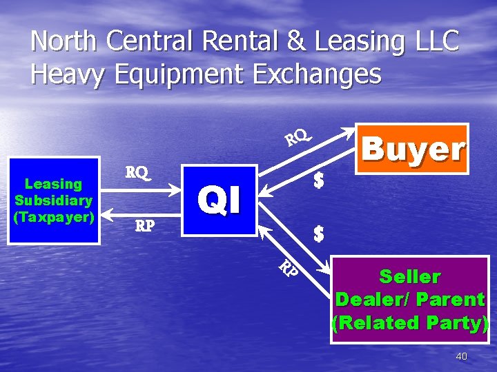 North Central Rental & Leasing LLC Heavy Equipment Exchanges RQ Leasing Subsidiary (Taxpayer) RQ
