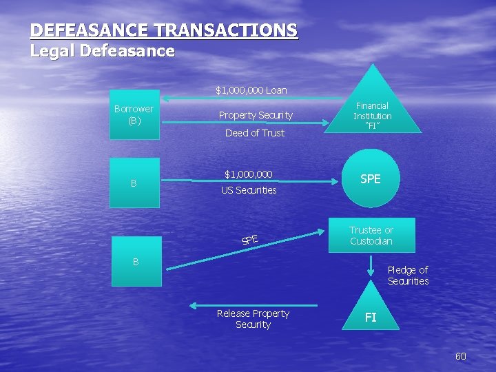 DEFEASANCE TRANSACTIONS Legal Defeasance $1, 000 Loan Borrower (B) Property Security Deed of Trust