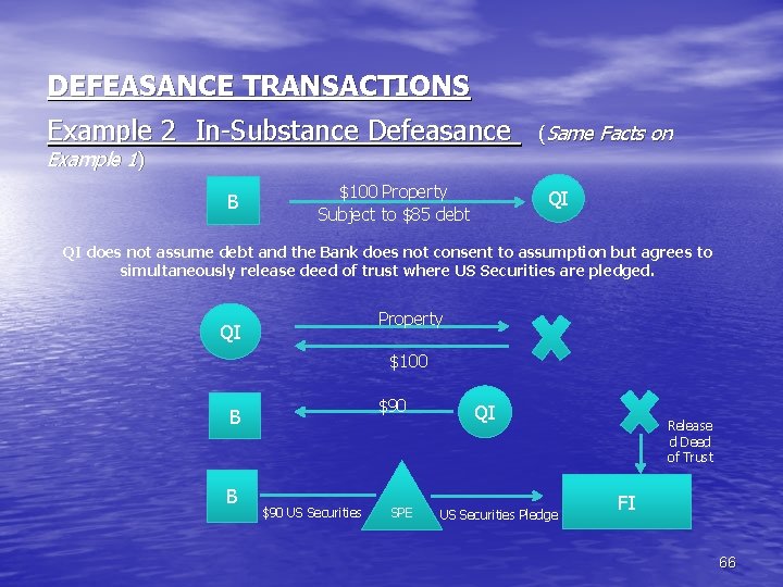 DEFEASANCE TRANSACTIONS Example 2 In-Substance Defeasance Example 1) B $100 Property Subject to $85