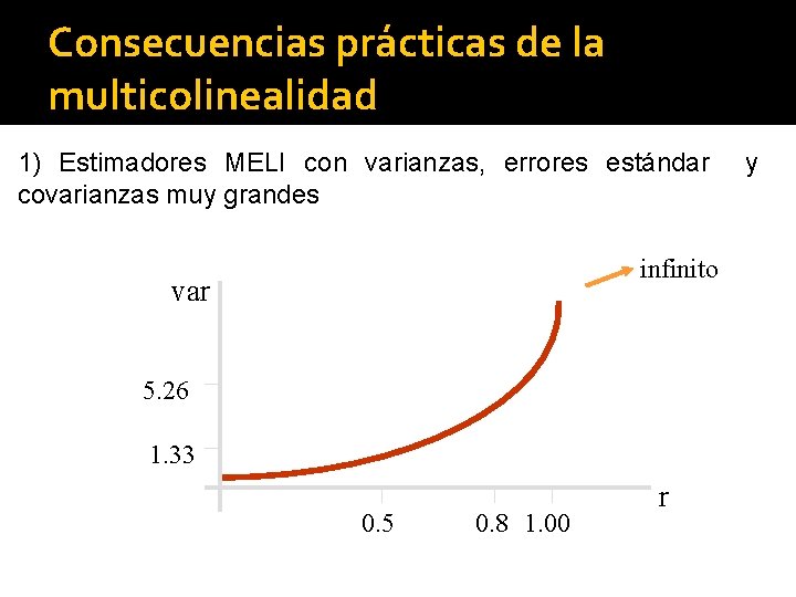 Consecuencias prácticas de la multicolinealidad 1) Estimadores MELI con varianzas, errores estándar covarianzas muy