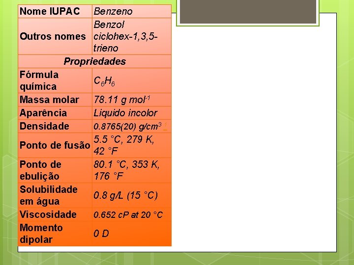 Nome IUPAC Benzeno Benzol Outros nomes ciclohex-1, 3, 5 trieno Propriedades Fórmula C 6