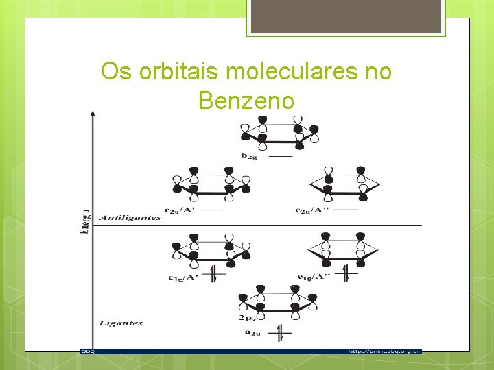 Os orbitais moleculares no Benzeno 