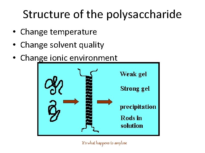 Structure of the polysaccharide • Change temperature • Change solvent quality • Change ionic