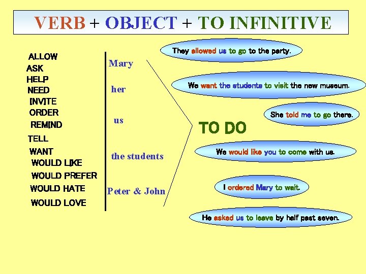 VERB + OBJECT + TO INFINITIVE ALLOW ASK HELP NEED INVITE ORDER REMIND TELL