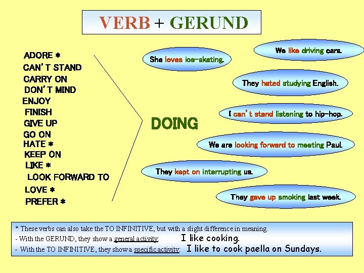 VERB + GERUND ADORE * CAN’T STAND CARRY ON DON’T MIND ENJOY FINISH GIVE