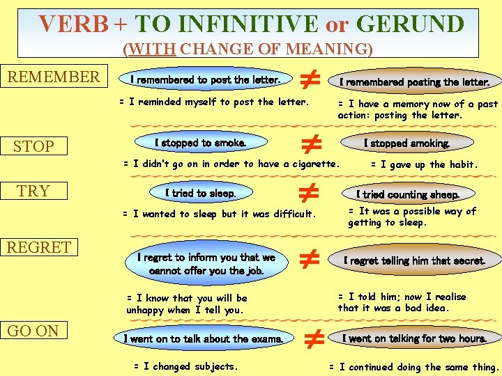 VERB + TO INFINITIVE or GERUND (WITH CHANGE OF MEANING) REMEMBER I remembered to