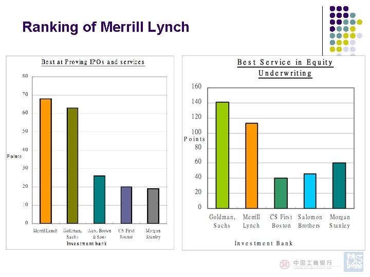 Ranking of Merrill Lynch Ranking of Merrill Lynch