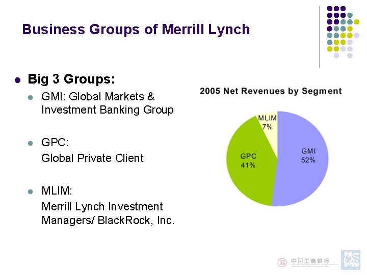 Business Groups of Merrill Lynch l Big 3 Groups: l GMI: Global Markets & Business Groups of Merrill Lynch l Big 3 Groups: l GMI: Global Markets &
