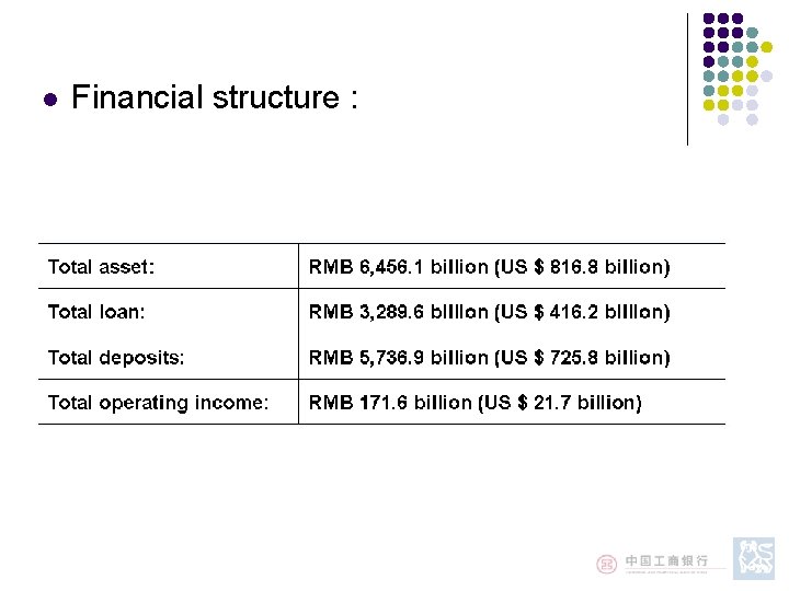 l Financial structure : l Financial structure :