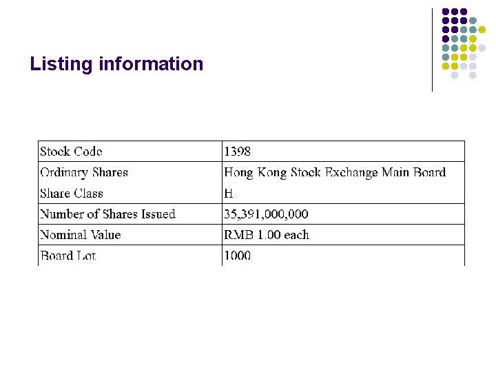Listing information Listing information