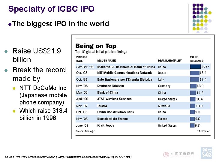Specialty of ICBC IPO l. The l l biggest IPO in the world Raise Specialty of ICBC IPO l. The l l biggest IPO in the world Raise