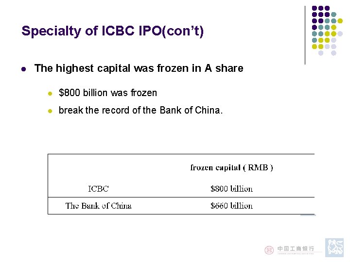 Specialty of ICBC IPO(con’t) l The highest capital was frozen in A share l Specialty of ICBC IPO(con’t) l The highest capital was frozen in A share l