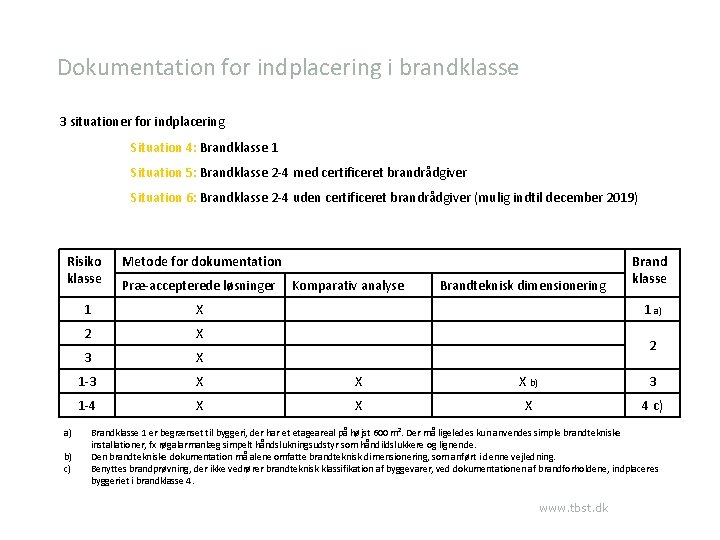 Dokumentation for indplacering i brandklasse 3 situationer for indplacering Situation 4: Brandklasse 1 Situation